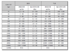 渦街流量計(jì)/氣體流量計(jì)